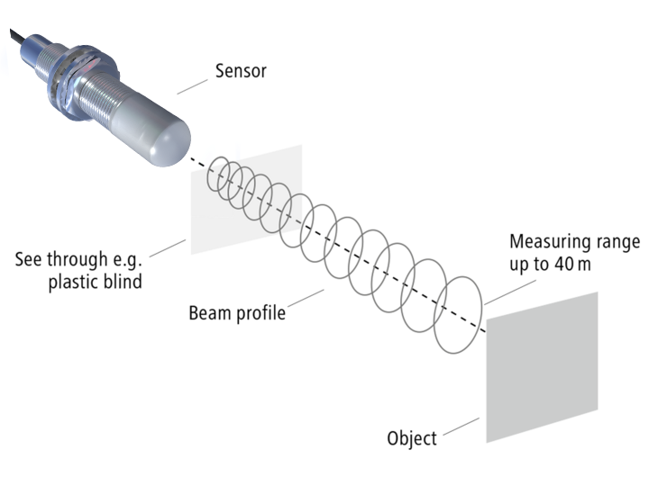 調頻連續波（FMCW）雷達傳感器